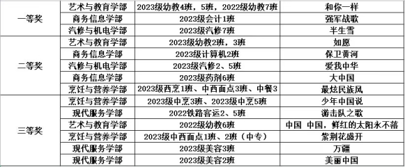 图片23比赛名次.png