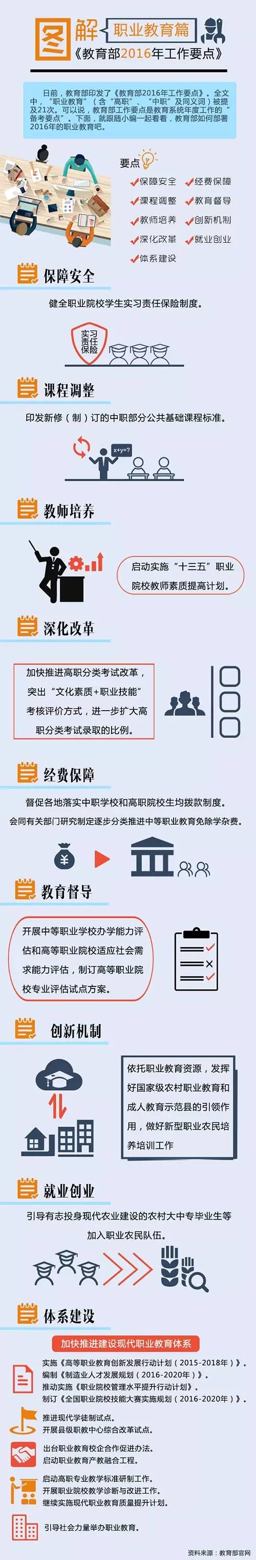 图解《2016年教育部工作要点》——职业教育篇